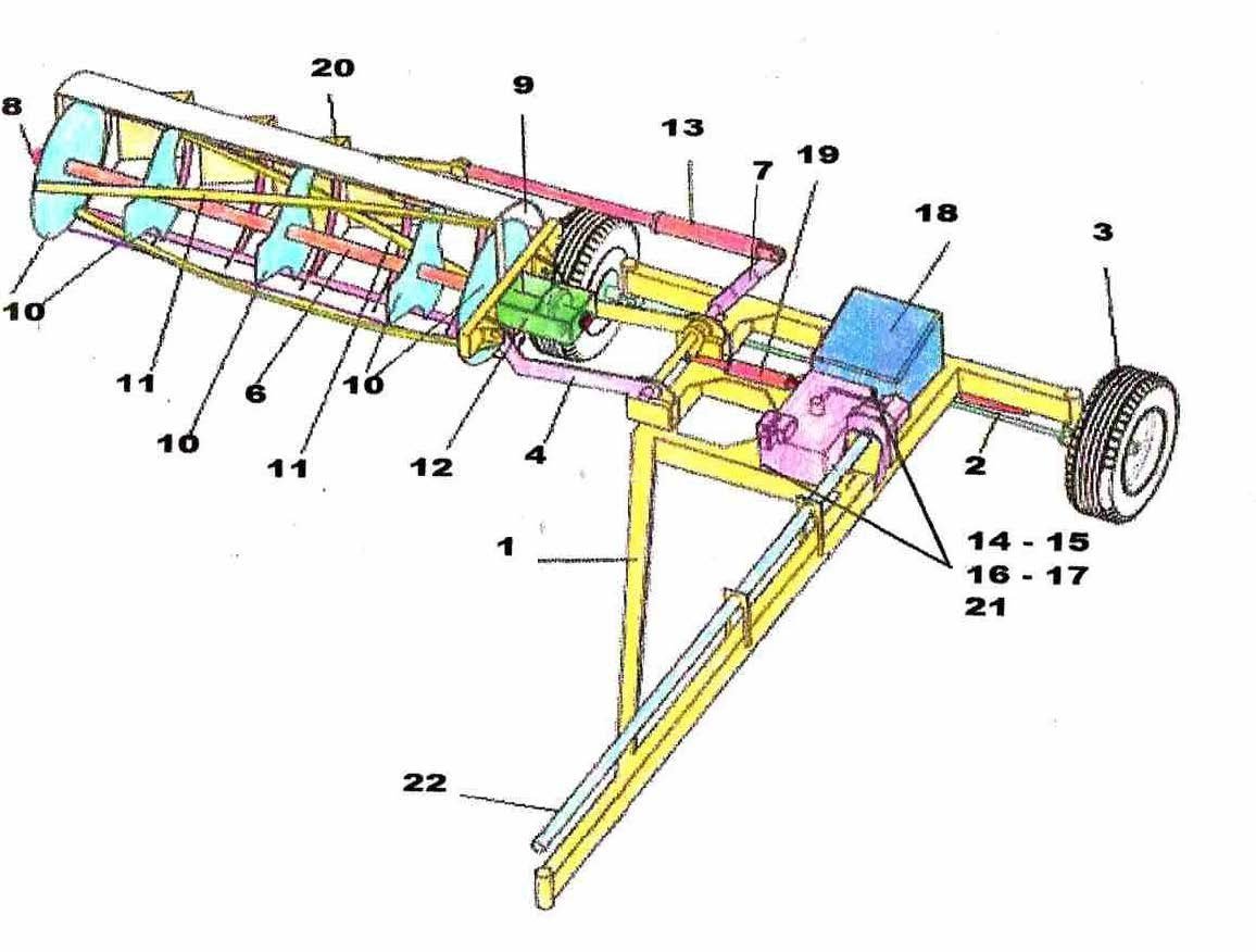 Diagrama de partes Tagliare